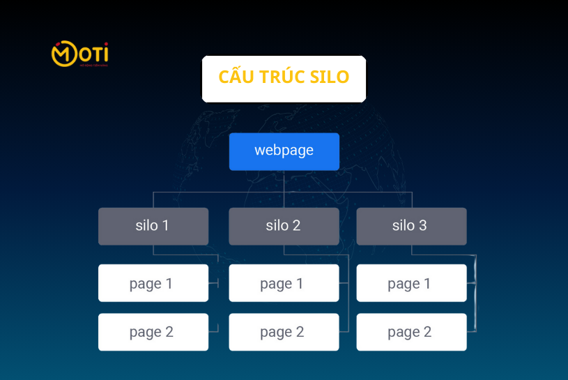 cấu trúc silo