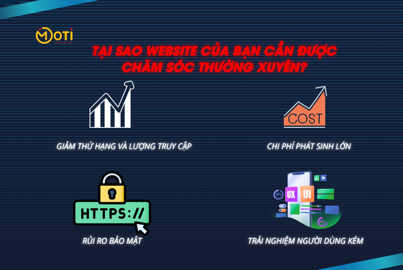 chăm sóc website
