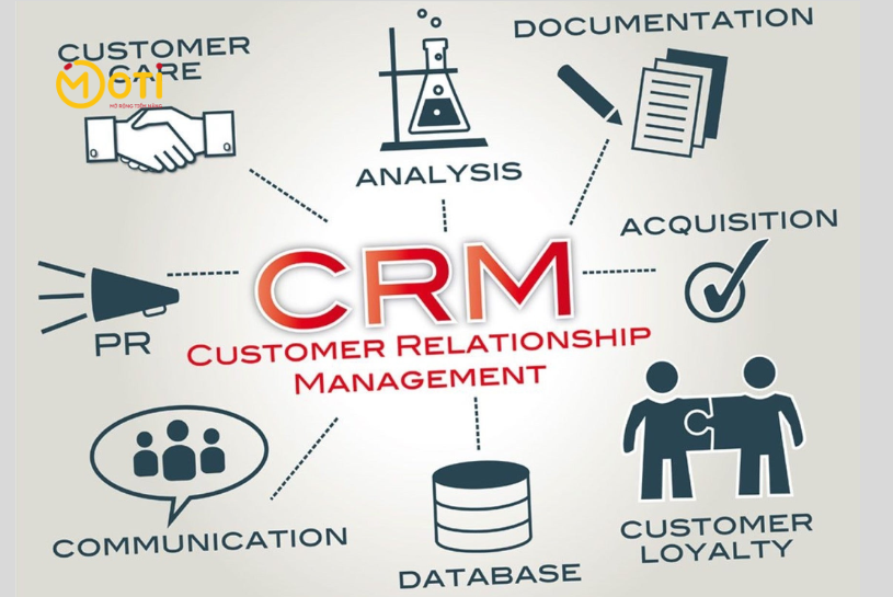 crm là viết tắt của từ gì