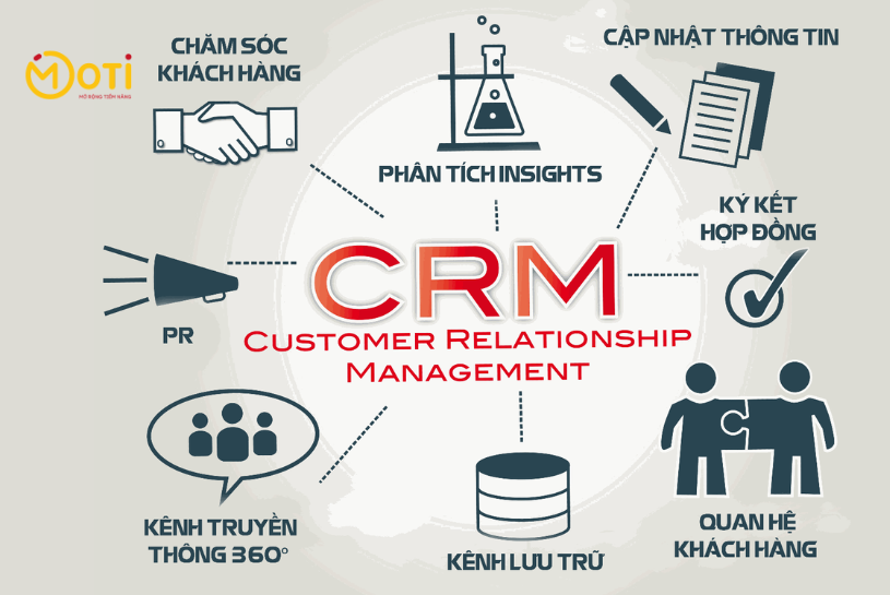 crm system là gì