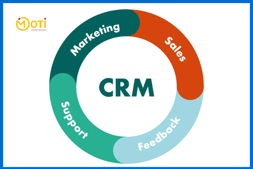 mô hình CRM