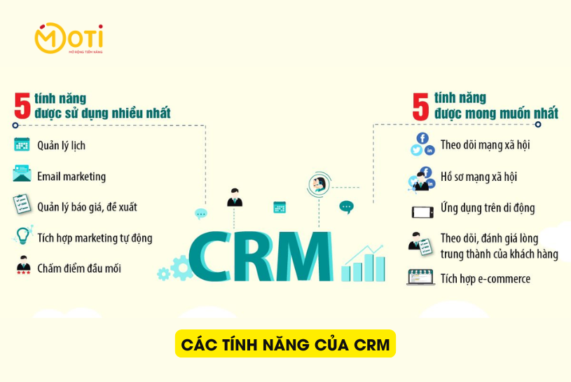 tính năng của crm