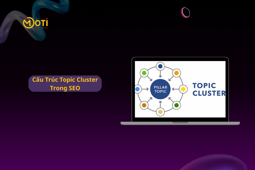 topic cluster