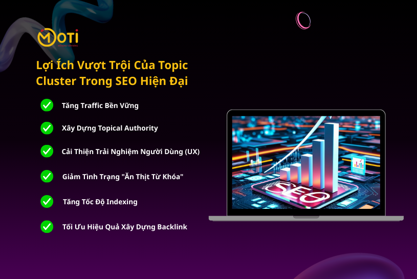 topic cluster