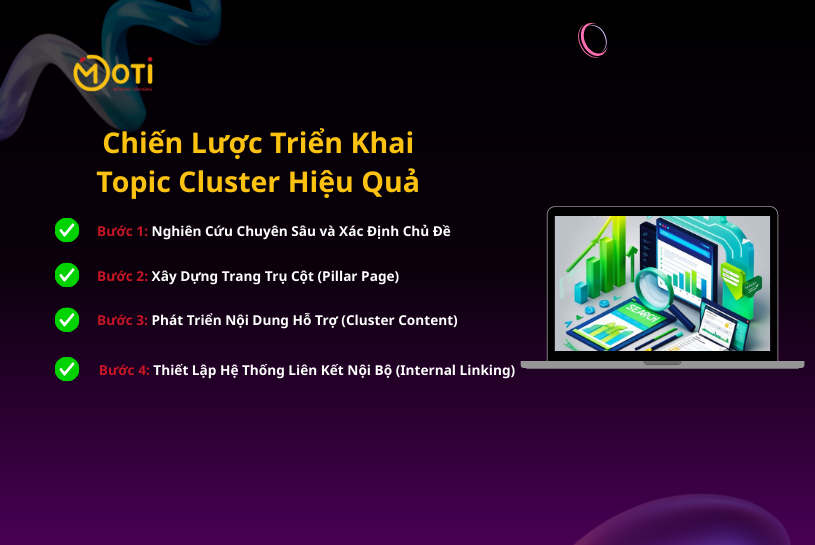topic cluster