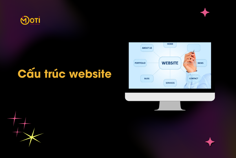 website là gì