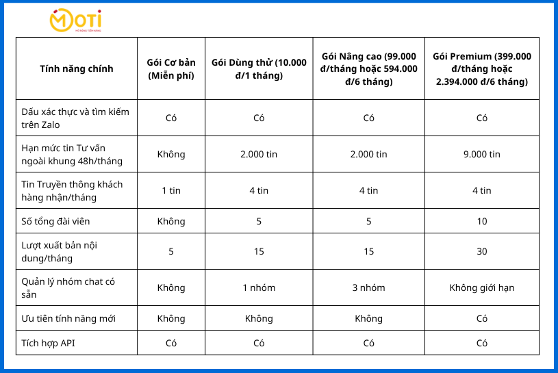 zalo oa có mất phí không